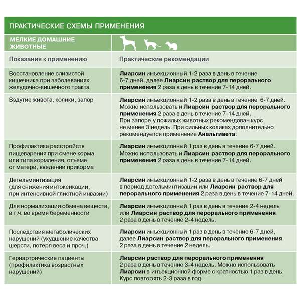 Показания и инструкция по применению Лиарсина для кошек